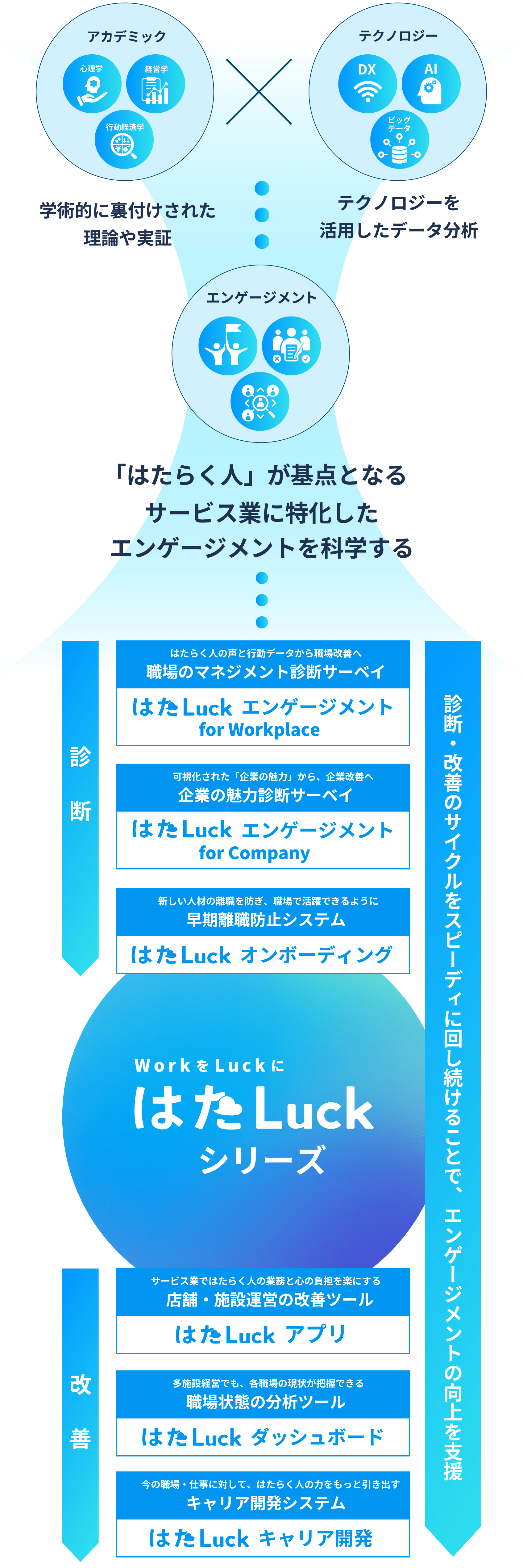 はたLuckSERIESの図